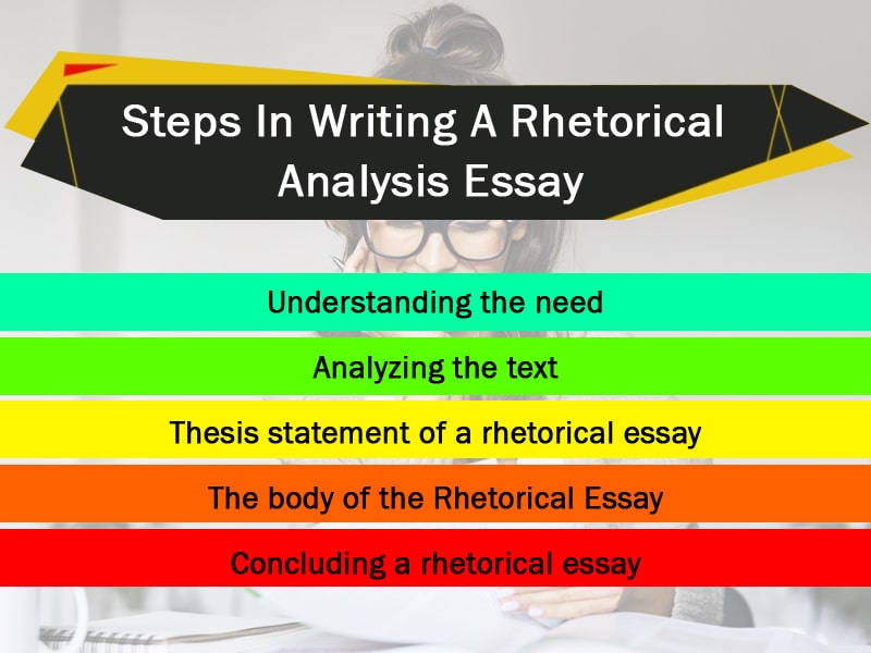 Steps in writing a rhetorical analysis essay