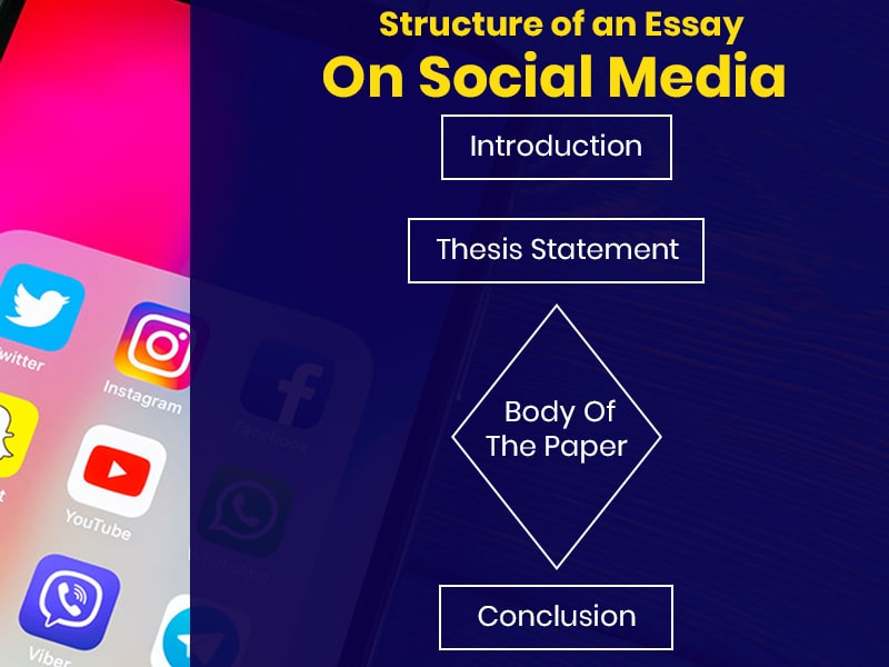 Structure of an Essay On Social Media.