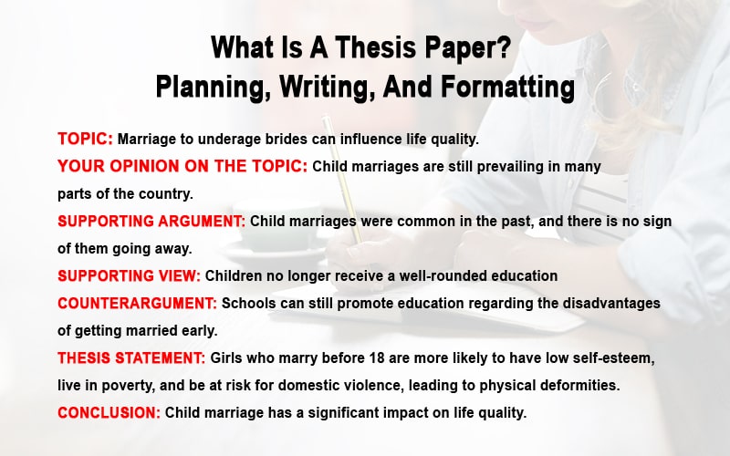 How to write a thesis paper: The structure