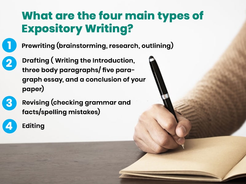 What are the four main types of Expository Writing?