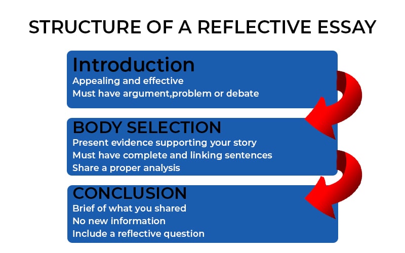 Reflective essay outline