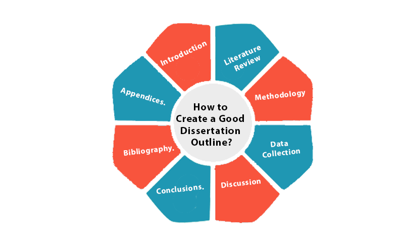 How to Create a Good Dissertation Outline?