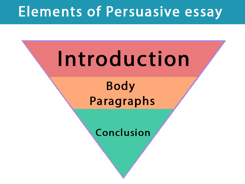 Elements of Persuasive Essay Outline