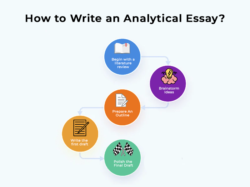 How to Write an Analytical Essay?