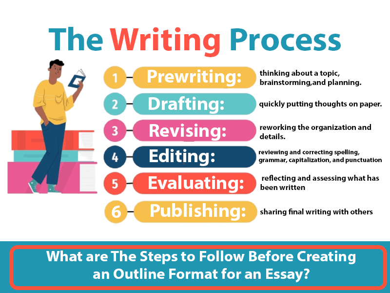 What are The Steps to Follow Before Creating an Outline Format for an Essay?