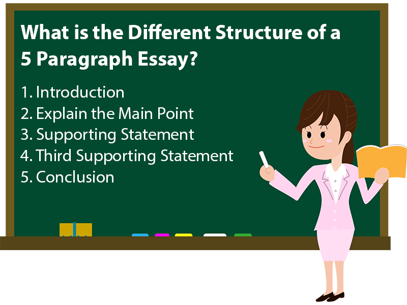 What is the Different Structure of a 5 Paragraph Essay? 