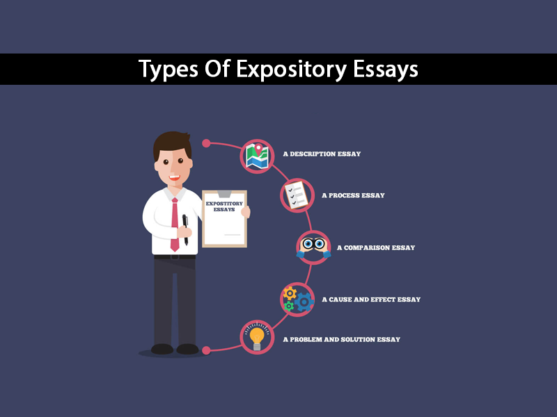 Types Of Expository Essays